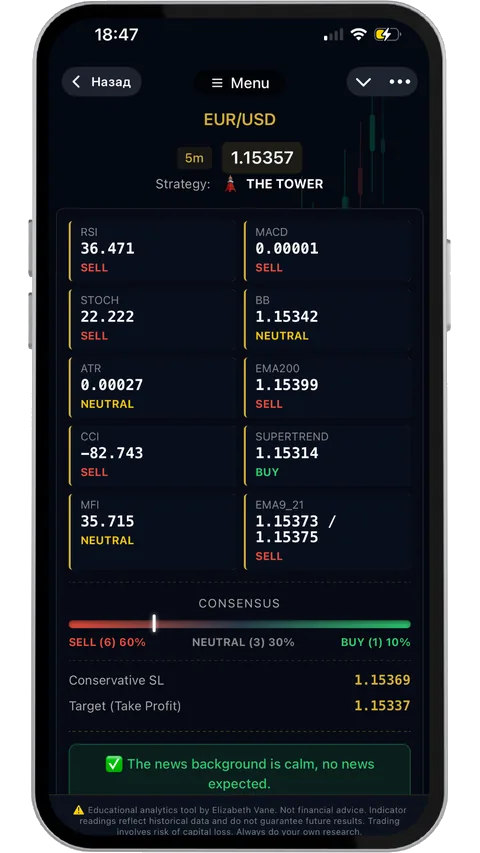 Elizabeth Vane's AI Trading Tool inside Telegram